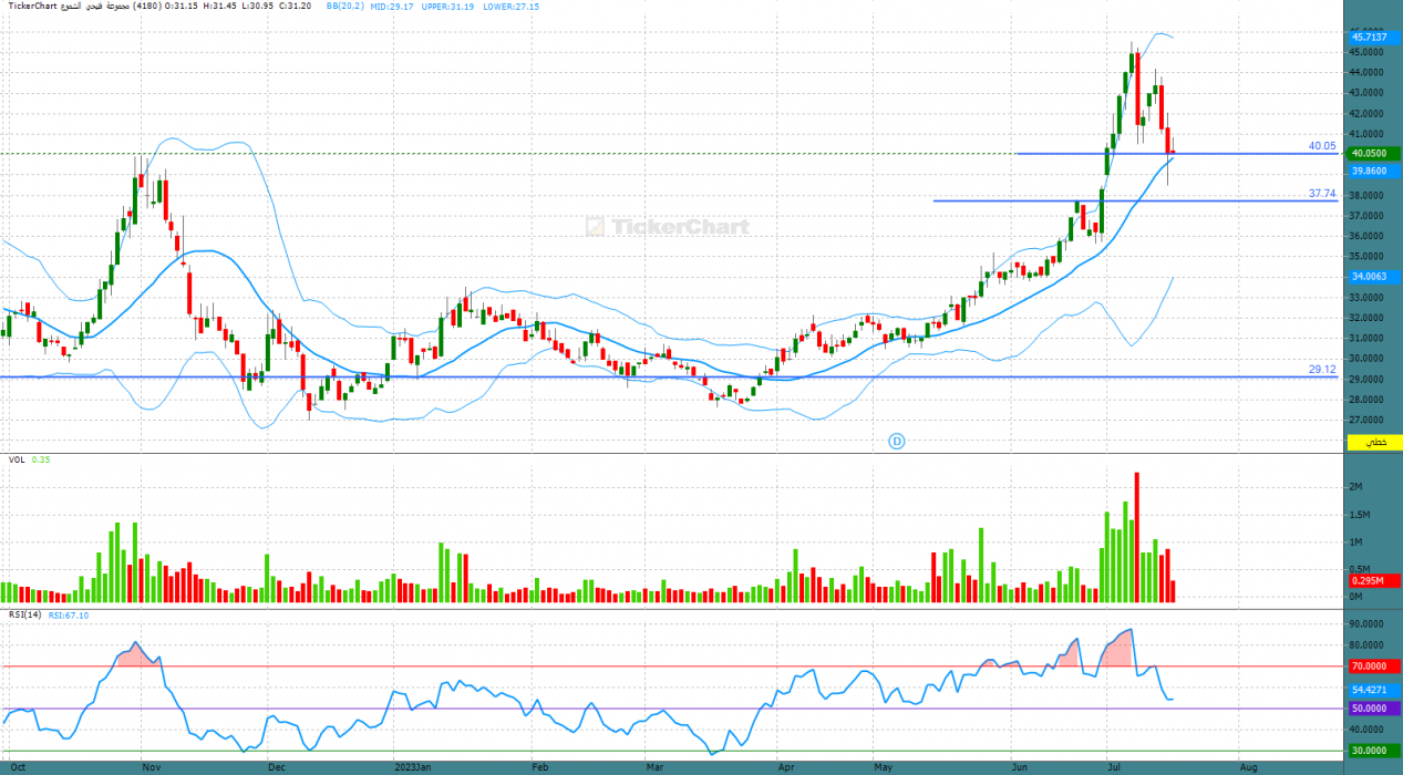 سهم مجموعة فتيحي 41 للمتابعة - الصفحة 15 - هوامير البورصة السعودية
