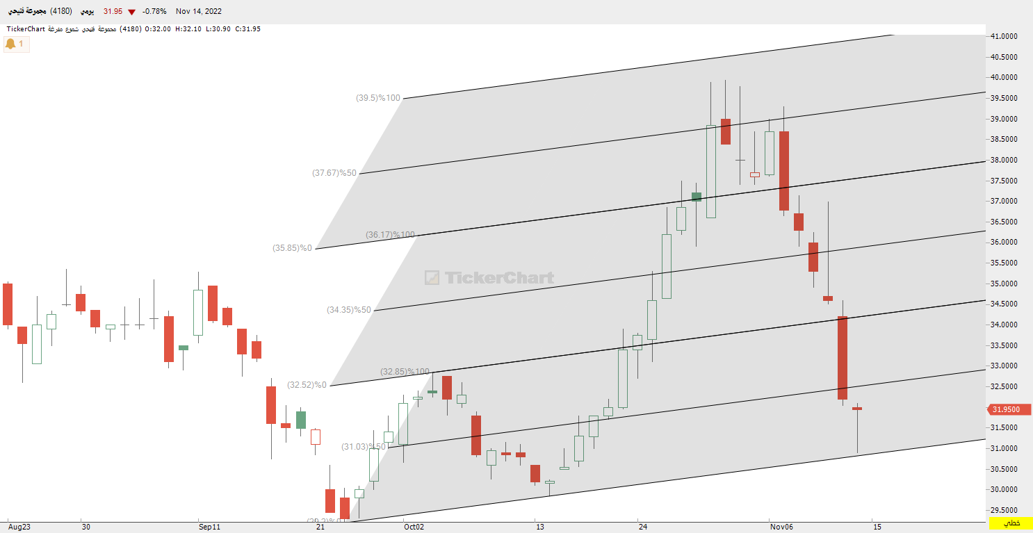 سهم فتيحي من جديد - هوامير البورصة السعودية